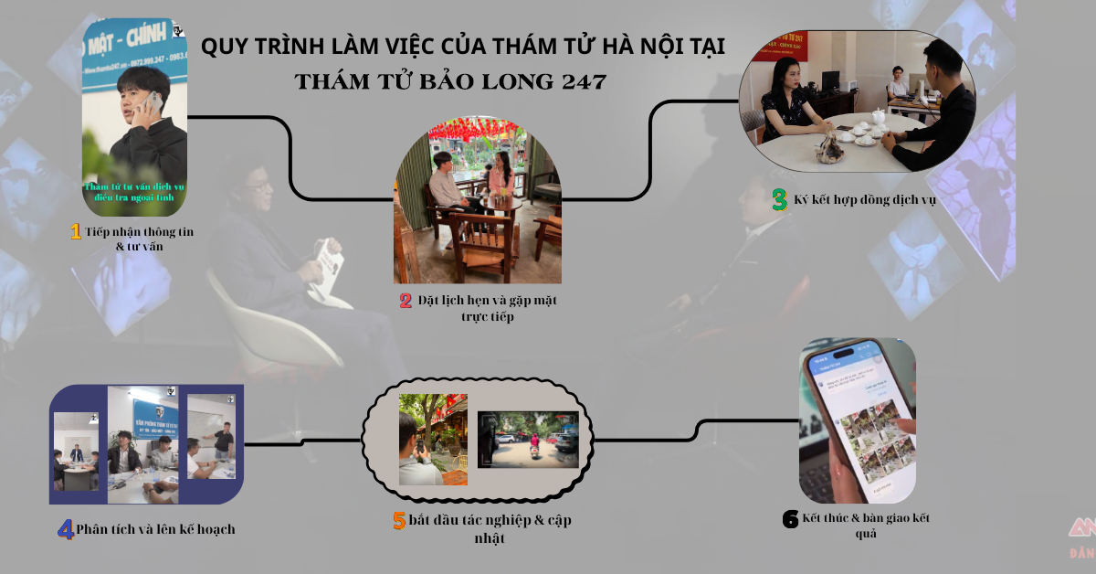Quy trình thuê thám Tử Hà Nội
